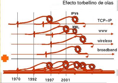 Efecto torbellino