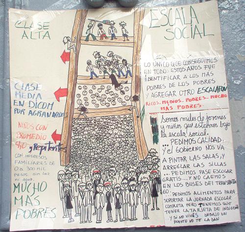 La escala social